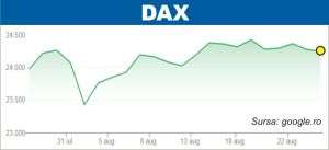 Pieţele din Europa continuă să scadă